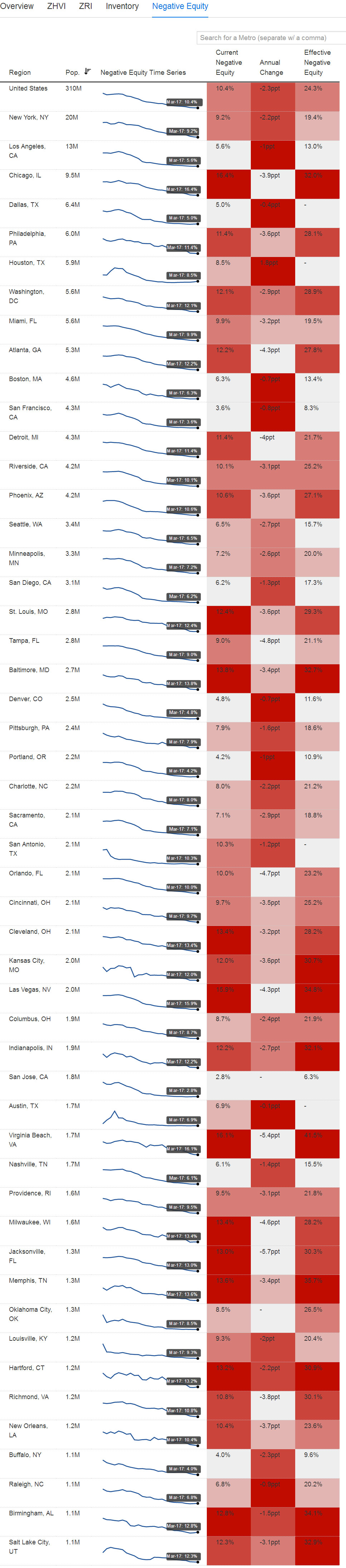 Negative-Equity_small