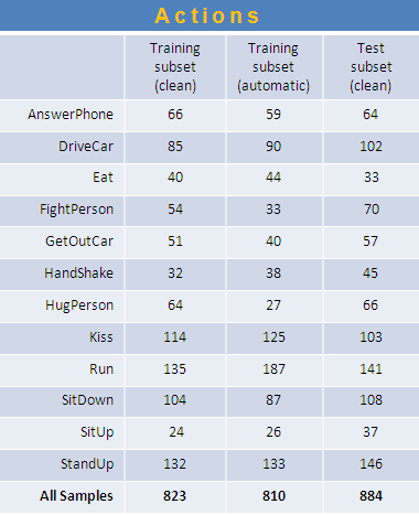samplestable-actions